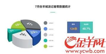 广州新闻爆料方式,街坊热心提供线索，助力警方破获系列盗窃案  第1张